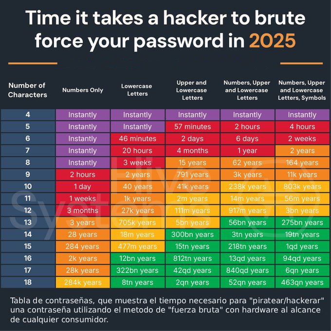 Tabla_tiempos_Hackeo_pwd_2025
